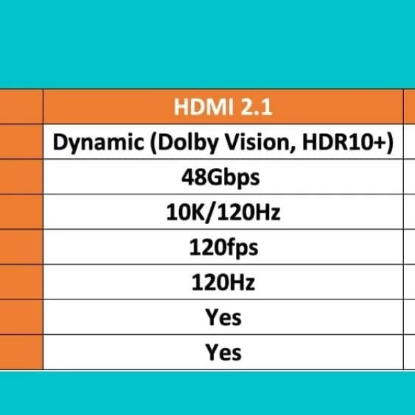 does hdmi 2.0 support 120hz